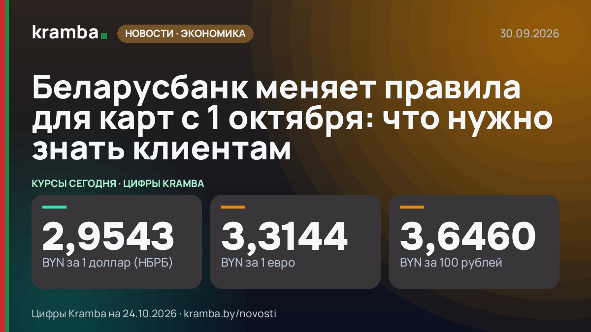 Инфографика Kramba: Беларусбанк меняет правила для карт с 1 октября: что нужно знать клиентам