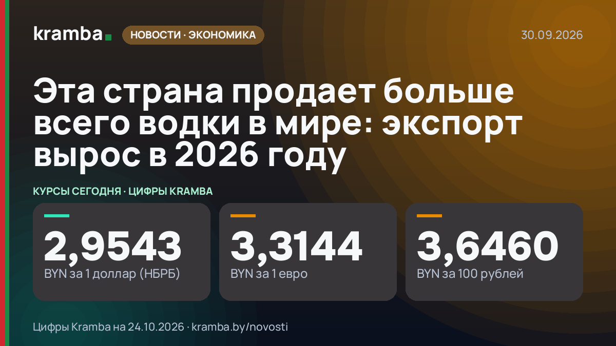 Инфографика Kramba: Эта страна продает больше всего водки в мире: экспорт вырос в 2026 году