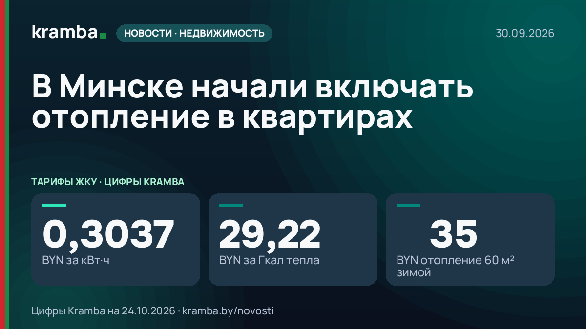 Инфографика Kramba: В Минске начали включать отопление в квартирах