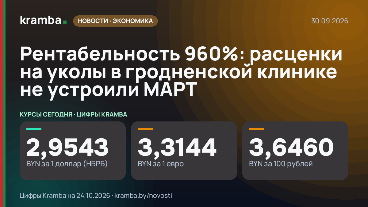 Инфографика Kramba: Рентабельность 960%: расценки на уколы в гродненской клинике не устроили МАРТ