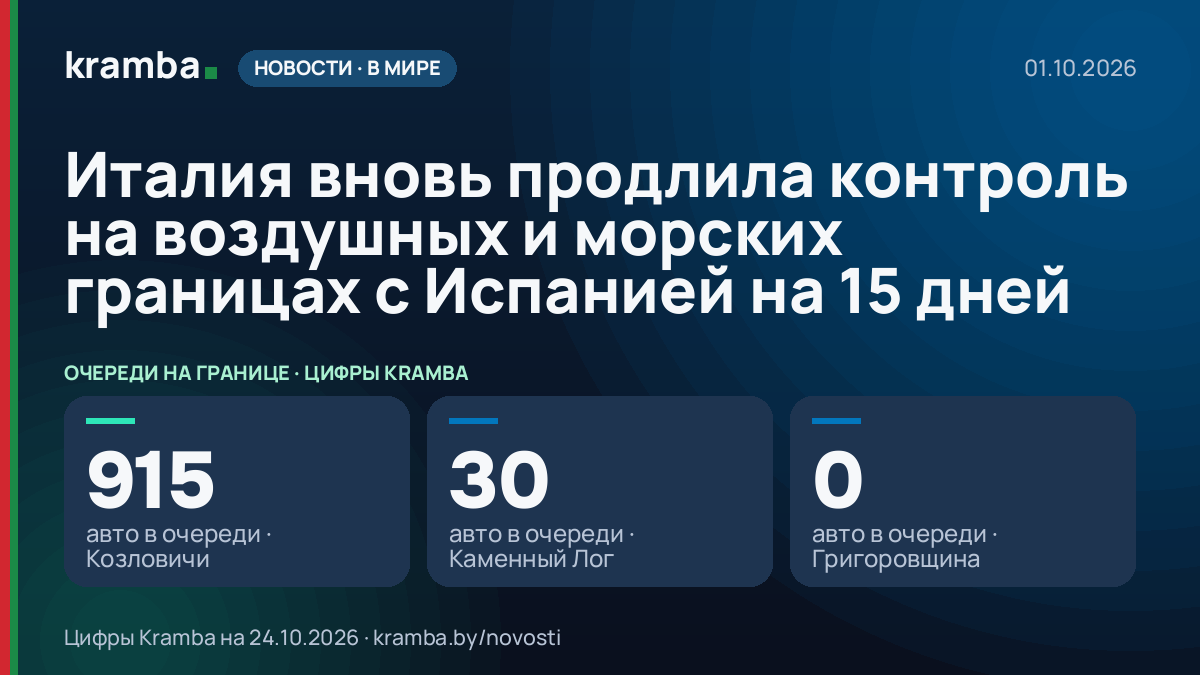Инфографика Kramba: Италия вновь продлила контроль на воздушных и морских границах с Испанией на 15 дней