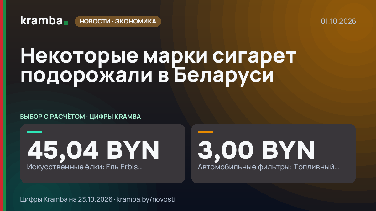 Инфографика Kramba: Некоторые марки сигарет подорожали в Беларуси