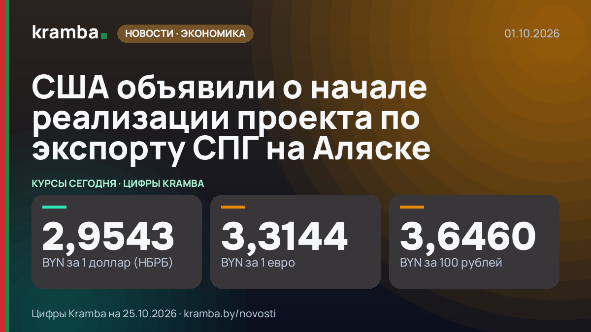 Инфографика Kramba: США объявили о начале реализации проекта по экспорту СПГ на Аляске