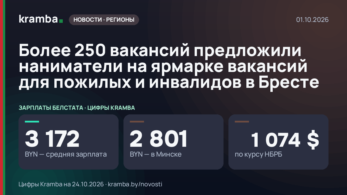 Инфографика Kramba: Более 250 вакансий предложили наниматели на ярмарке вакансий для пожилых и инвалидов в…