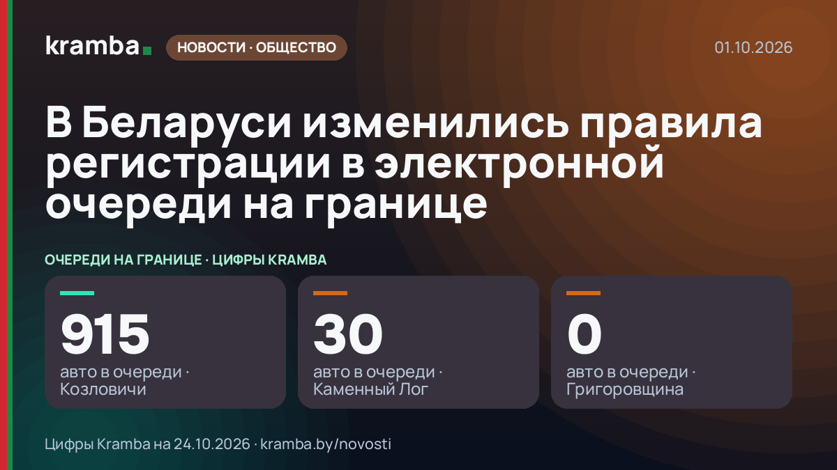Инфографика Kramba: В Беларуси изменились правила регистрации в электронной очереди на границе