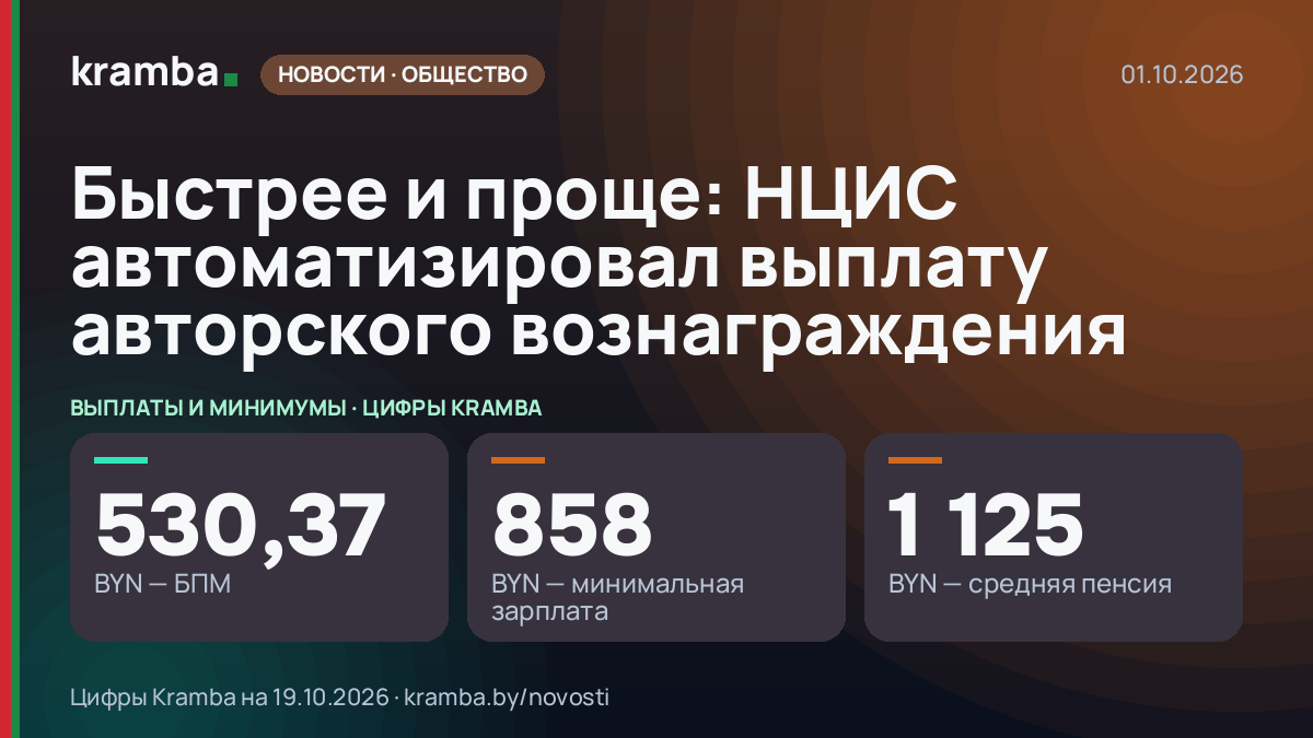 Инфографика Kramba: Быстрее и проще: НЦИС автоматизировал выплату авторского вознаграждения