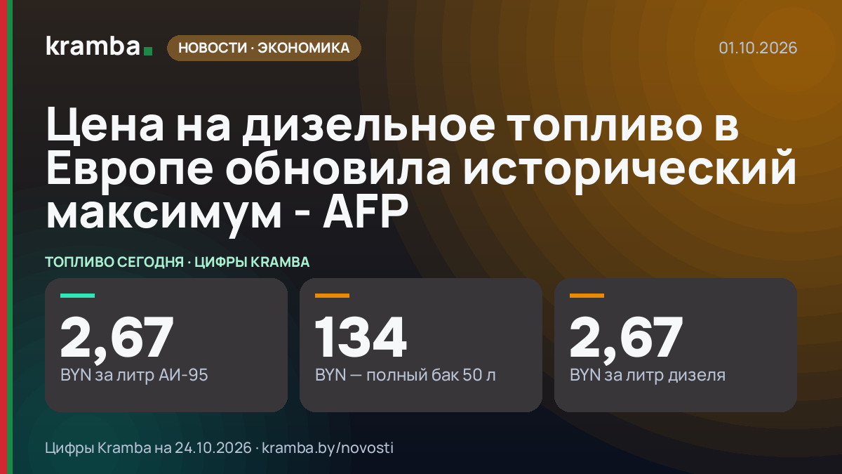 Инфографика Kramba: Цена на дизельное топливо в Европе обновила исторический максимум - AFP
