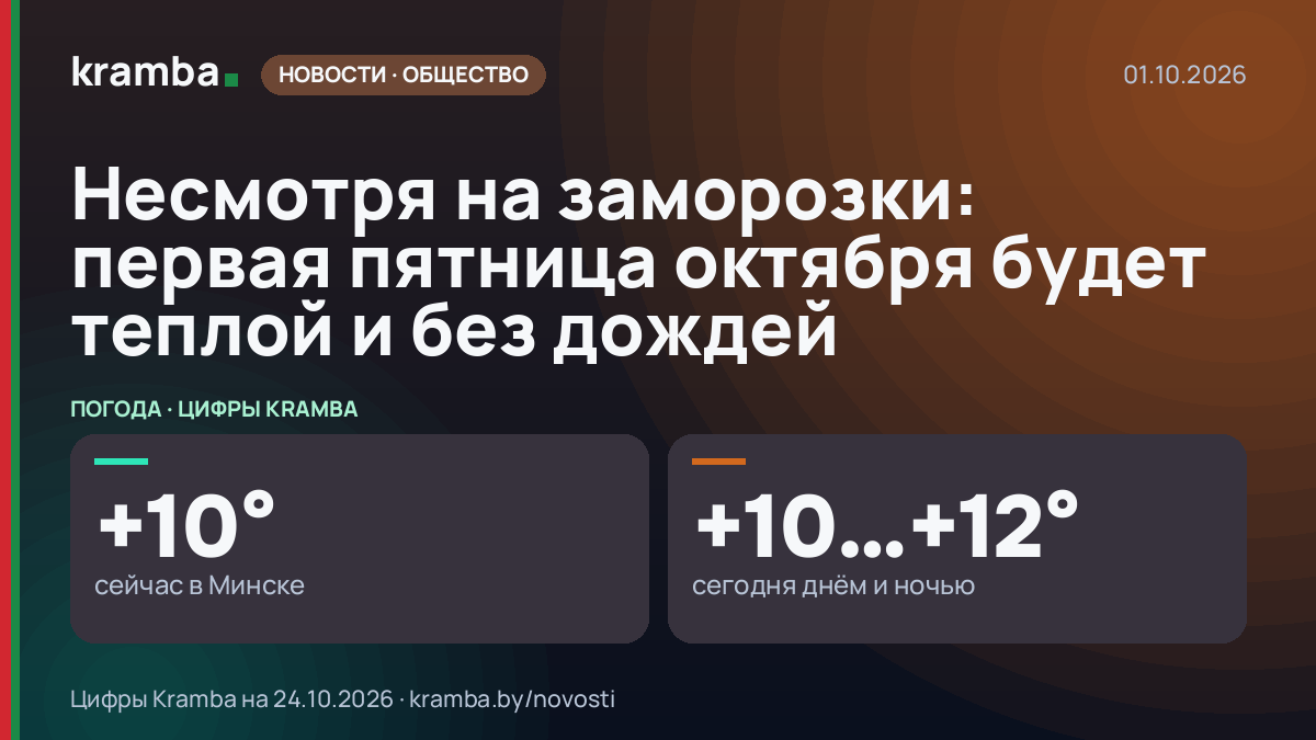 Инфографика Kramba: Несмотря на заморозки: первая пятница октября будет теплой и без дождей