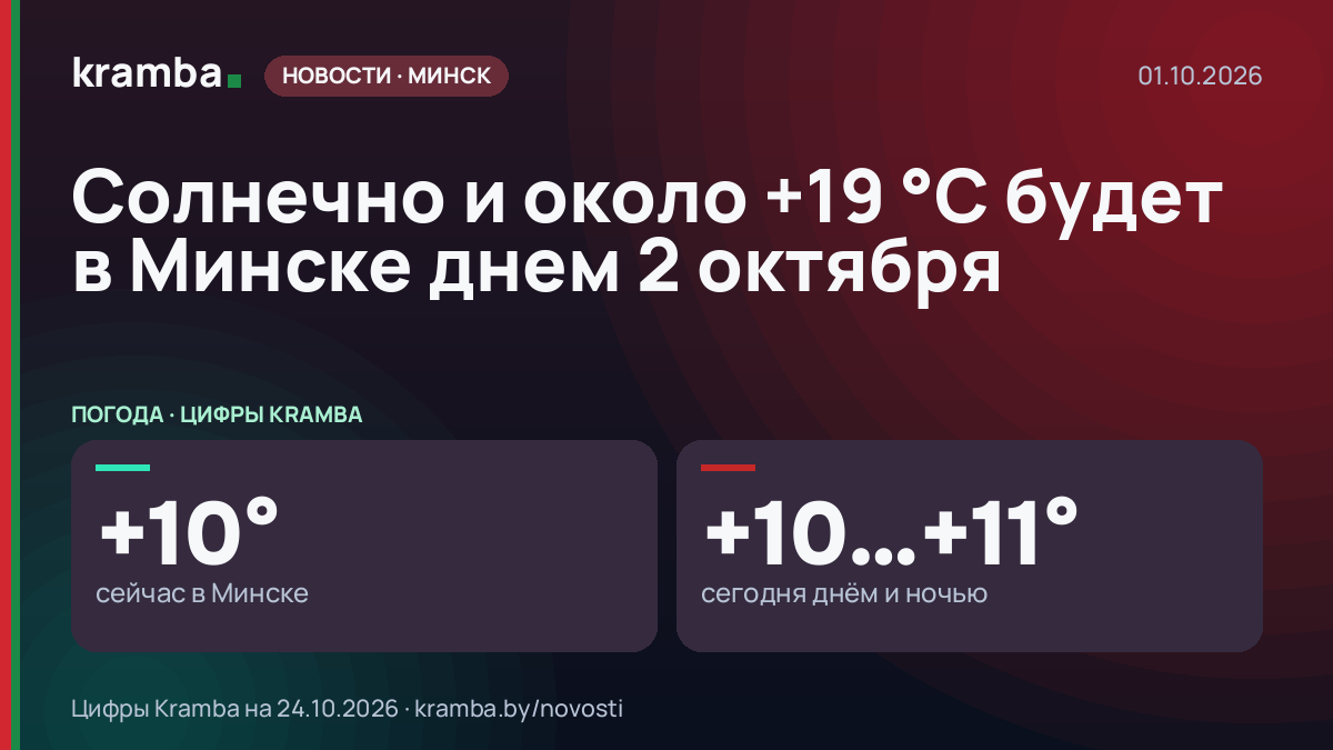 Инфографика Kramba: Солнечно и около +19 °С будет в Минске днем 2 октября