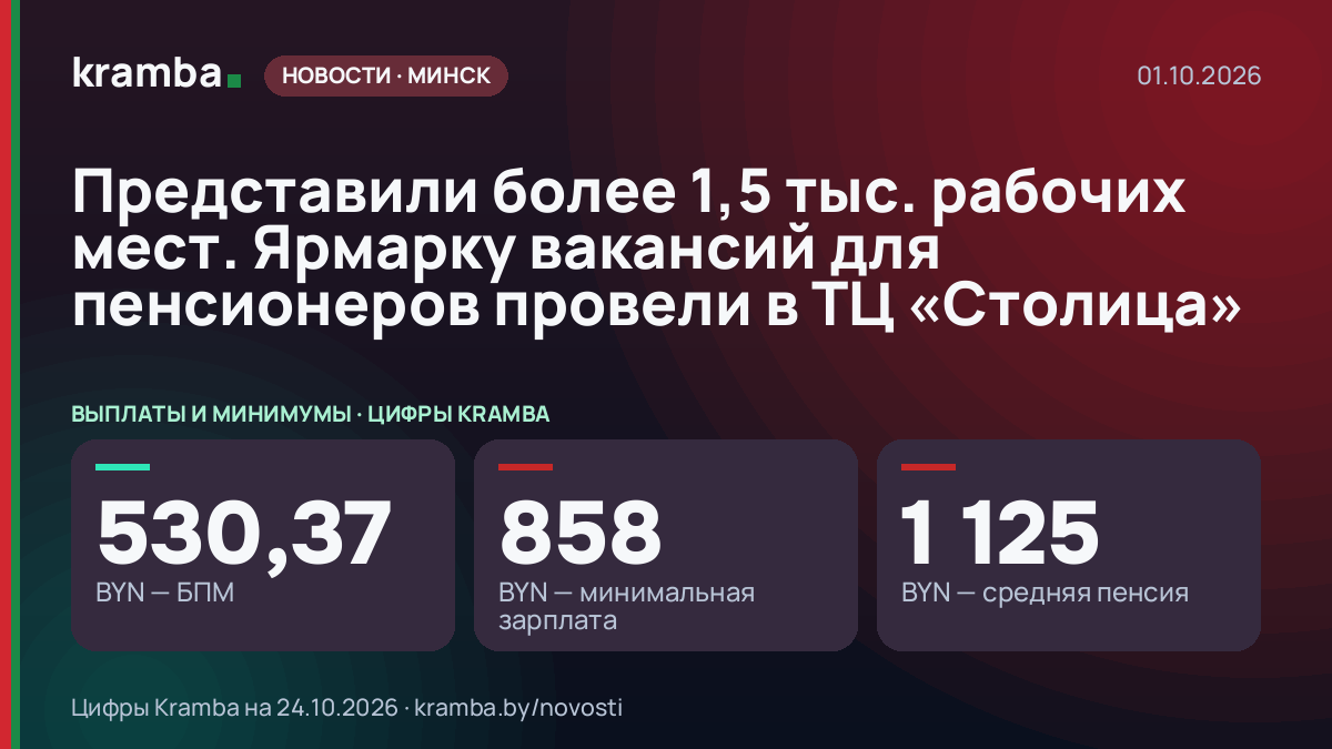 Инфографика Kramba: Представили более 1,5 тыс. рабочих мест. Ярмарку вакансий для пенсионеров провели в ТЦ…