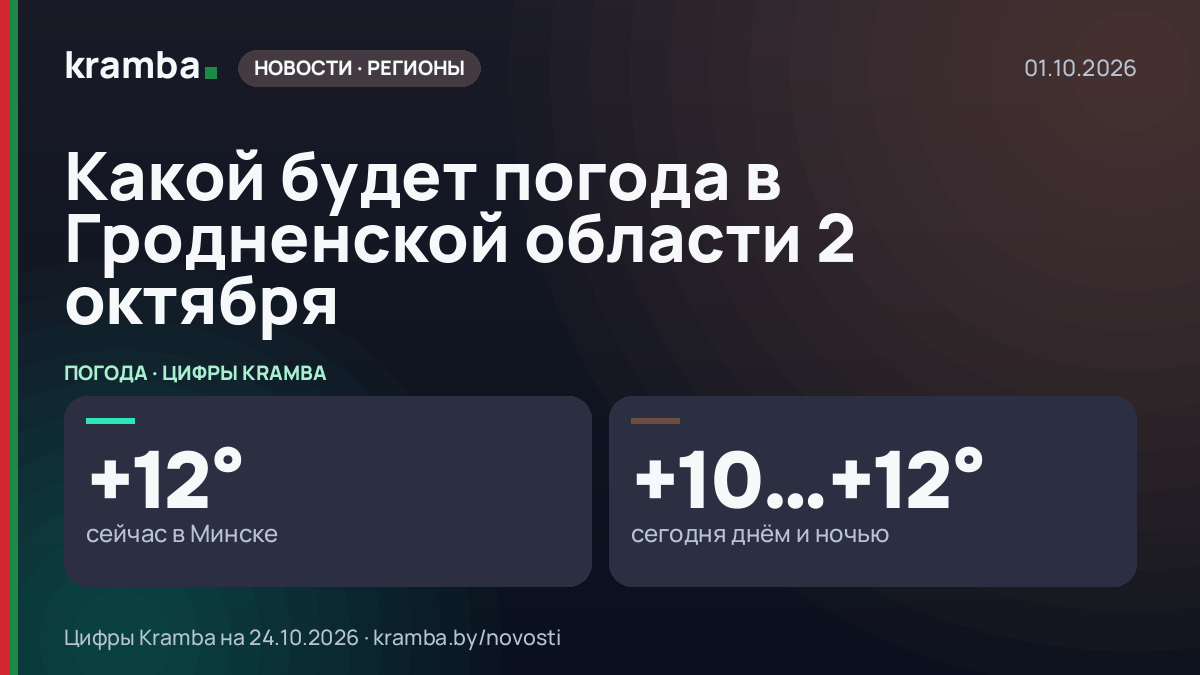 Инфографика Kramba: Какой будет погода в Гродненской области 2 октября