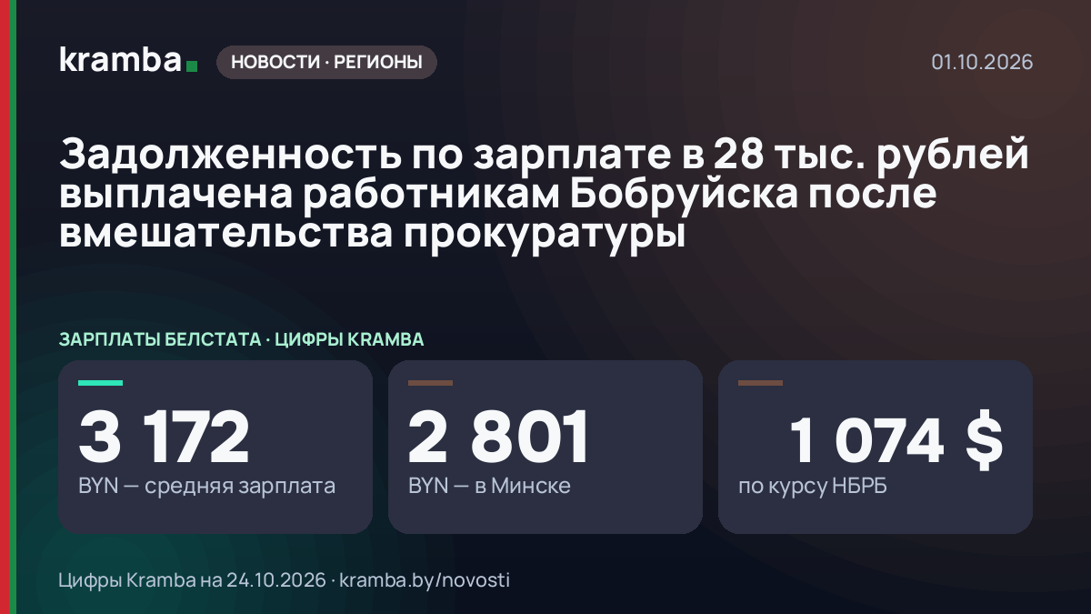 Инфографика Kramba: Задолженность по зарплате в 28 тыс. рублей выплачена работникам Бобруйска после…
