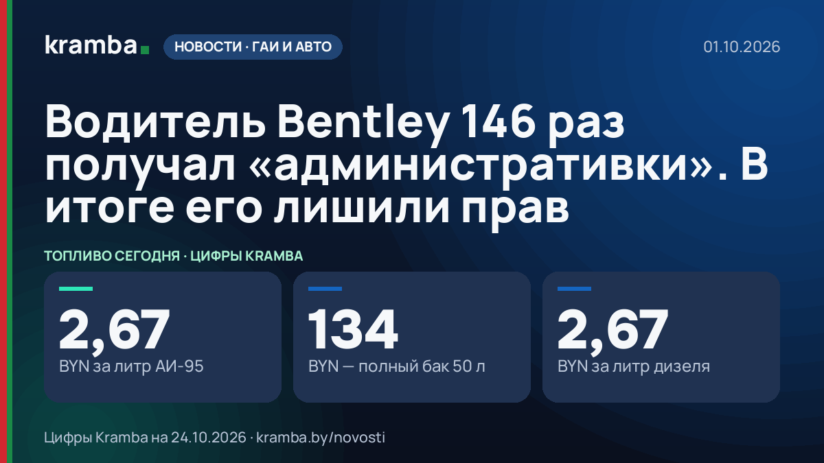 Инфографика Kramba: Водитель Bentley 146 раз получал «административки». В итоге его лишили прав