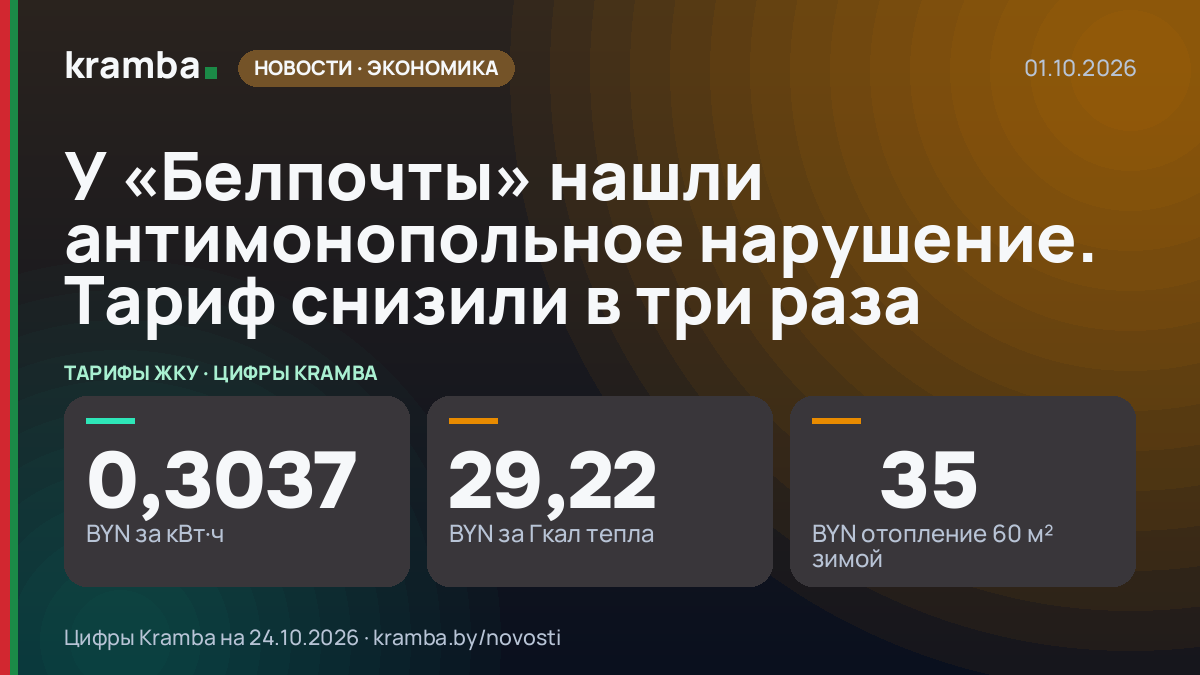 Инфографика Kramba: У «Белпочты» нашли антимонопольное нарушение. Тариф снизили в три раза