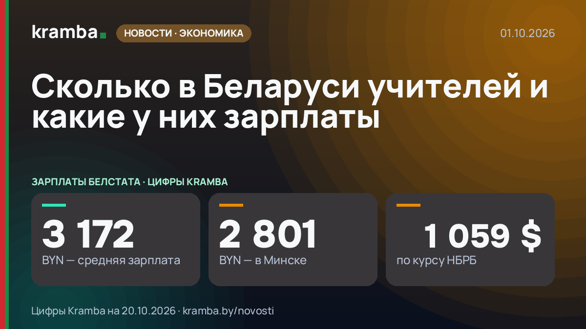 Инфографика Kramba: Сколько в Беларуси учителей и какие у них зарплаты