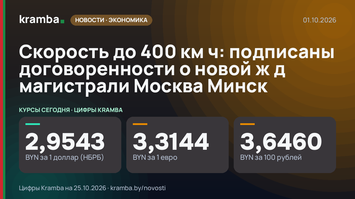 Инфографика Kramba: Скорость до 400 км ч: подписаны договоренности о новой ж д магистрали Москва Минск