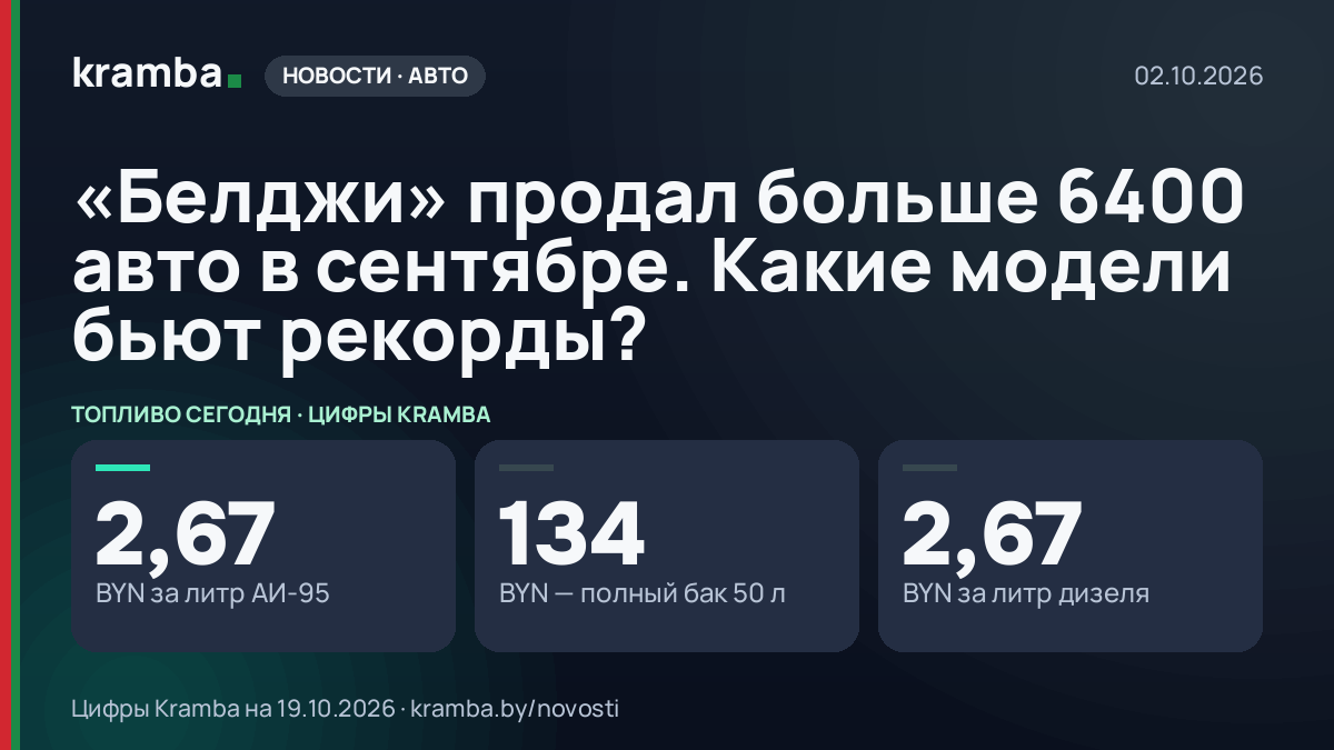 Инфографика Kramba: «Белджи» продал больше 6400 авто в сентябре. Какие модели бьют рекорды?