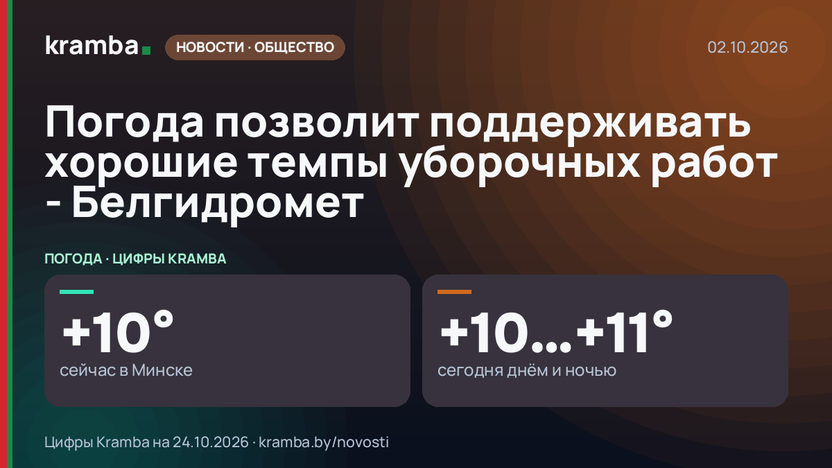 Инфографика Kramba: Погода позволит поддерживать хорошие темпы уборочных работ - Белгидромет