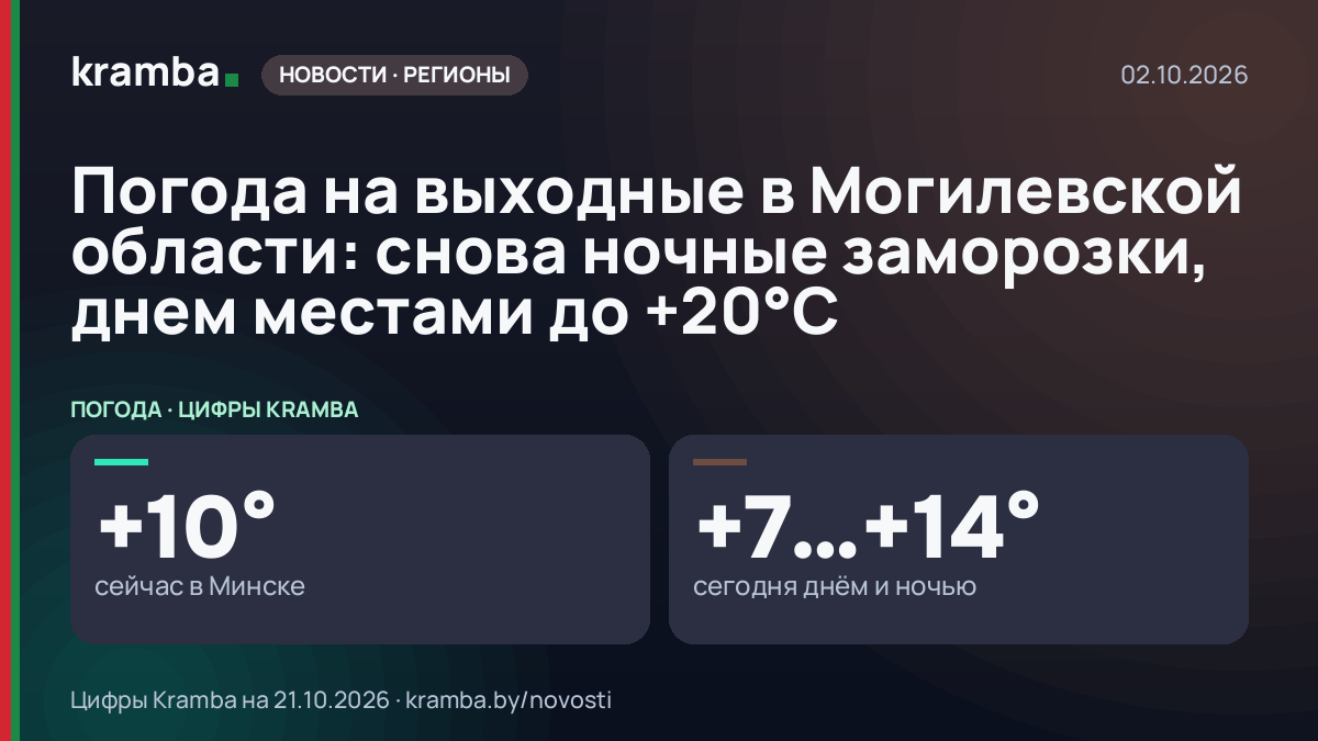 Инфографика Kramba: Погода на выходные в Могилевской области: снова ночные заморозки, днем местами до +20°С