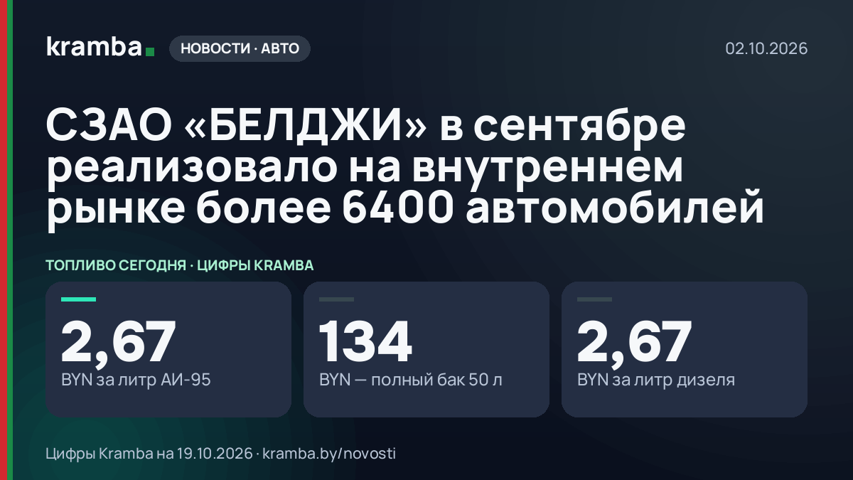 Инфографика Kramba: СЗАО «БЕЛДЖИ» в сентябре реализовало на внутреннем рынке более 6400 автомобилей