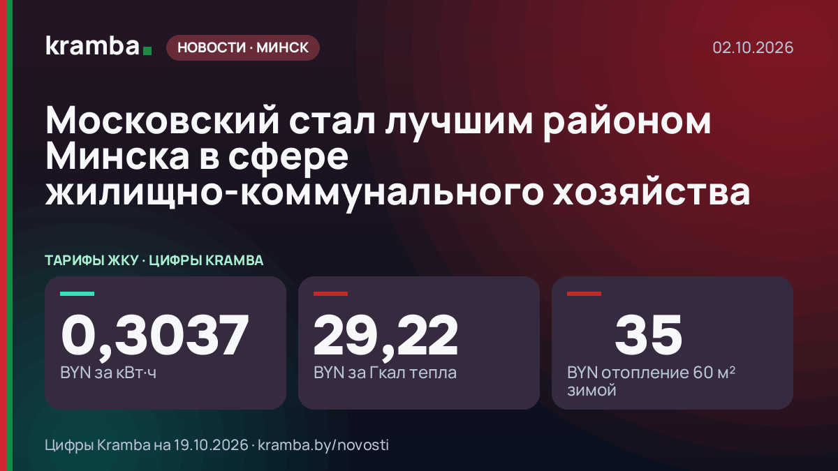 Инфографика Kramba: Московский стал лучшим районом Минска в сфере жилищно-коммунального хозяйства