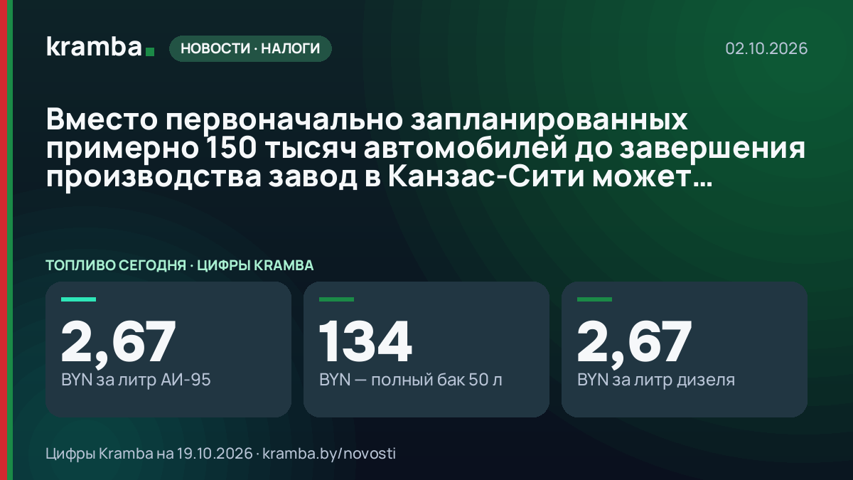 Инфографика Kramba: Вместо первоначально запланированных примерно 150 тысяч автомобилей до завершения…