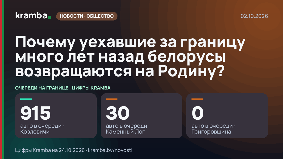 Инфографика Kramba: Почему уехавшие за границу много лет назад белорусы возвращаются на Родину?