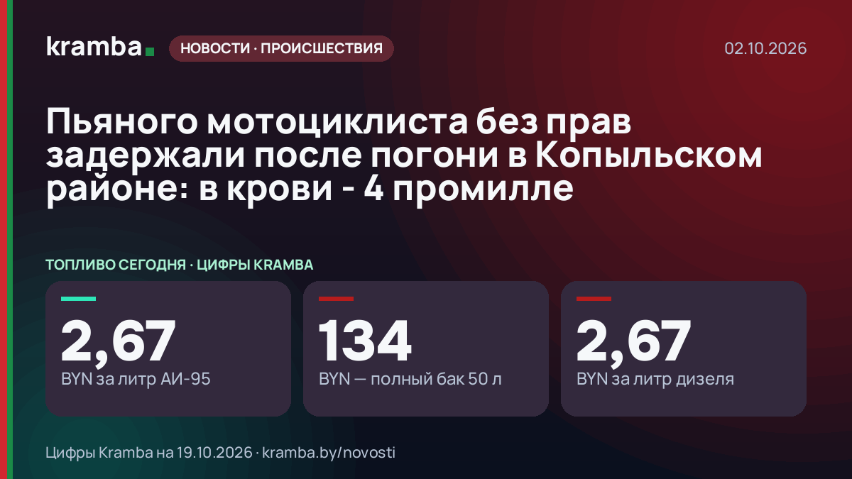 Инфографика Kramba: Пьяного мотоциклиста без прав задержали после погони в Копыльском районе: в крови - 4…
