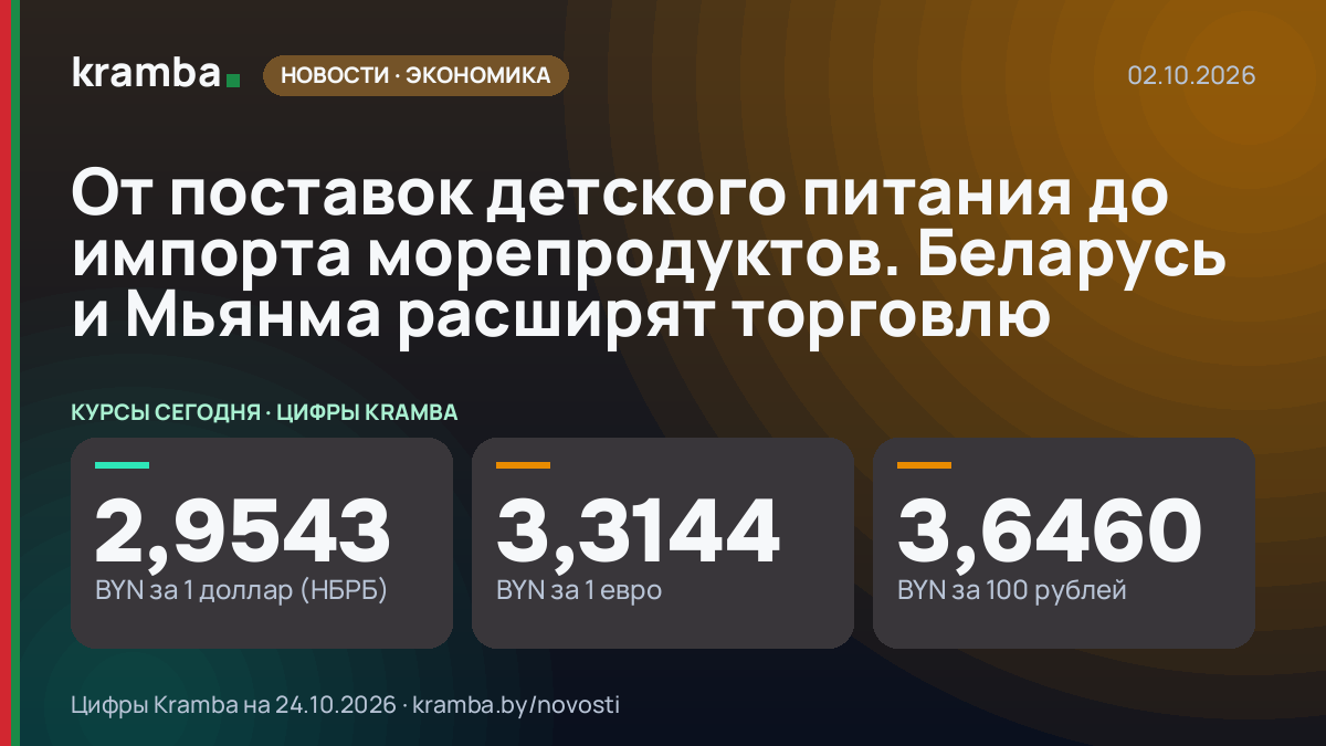 Инфографика Kramba: От поставок детского питания до импорта морепродуктов. Беларусь и Мьянма расширят торговлю