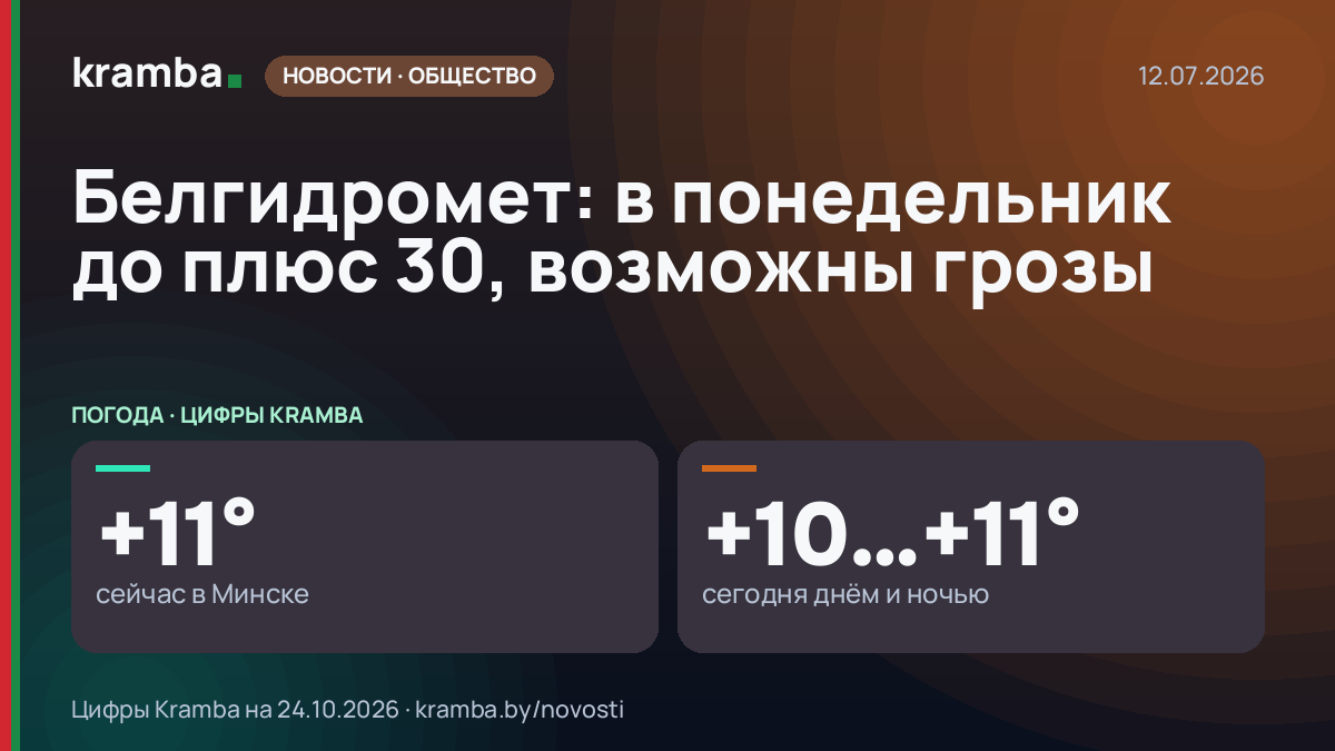 Инфографика Kramba: Белгидромет: в понедельник до плюс 30, возможны грозы