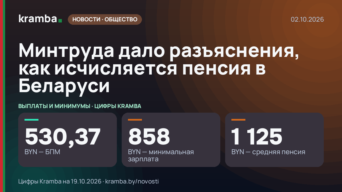 Инфографика Kramba: Минтруда дало разъяснения, как исчисляется пенсия в Беларуси