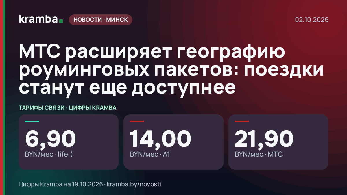 Инфографика Kramba: МТС расширяет географию роуминговых пакетов: поездки станут еще доступнее