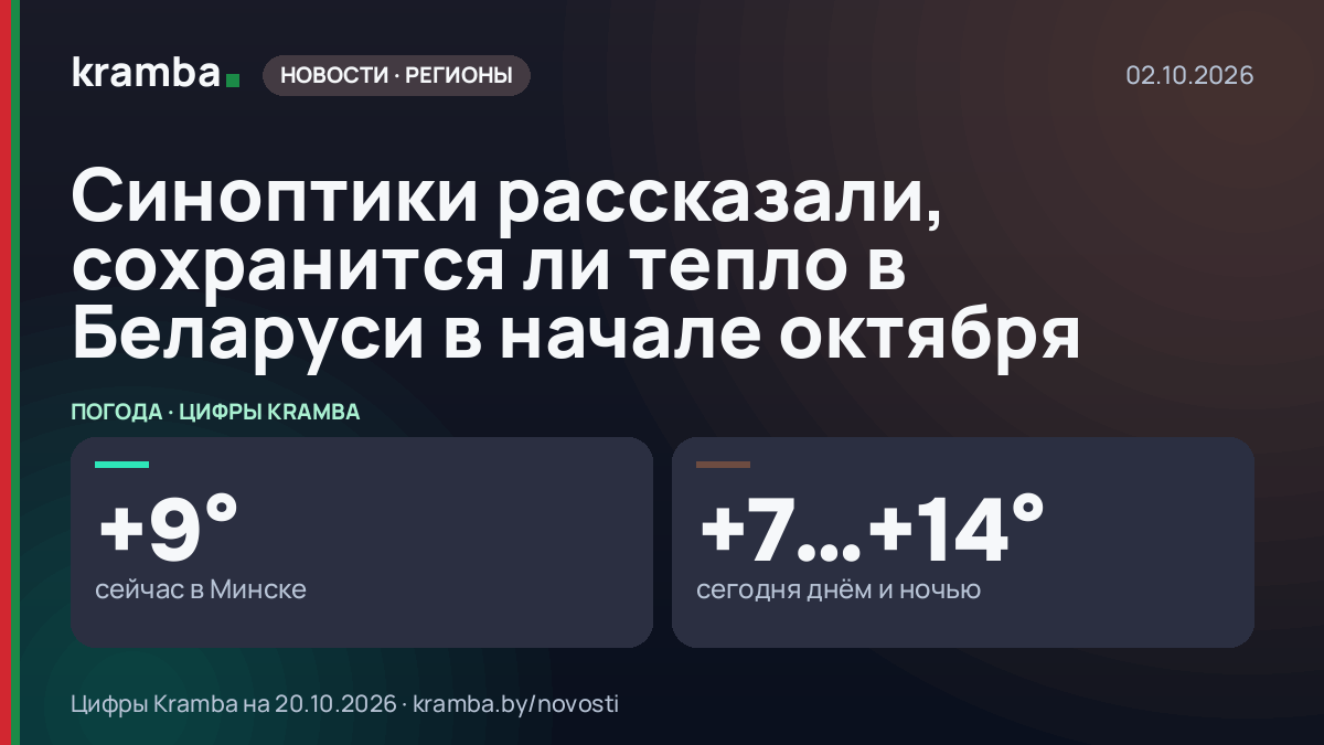 Инфографика Kramba: Синоптики рассказали, сохранится ли тепло в Беларуси в начале октября