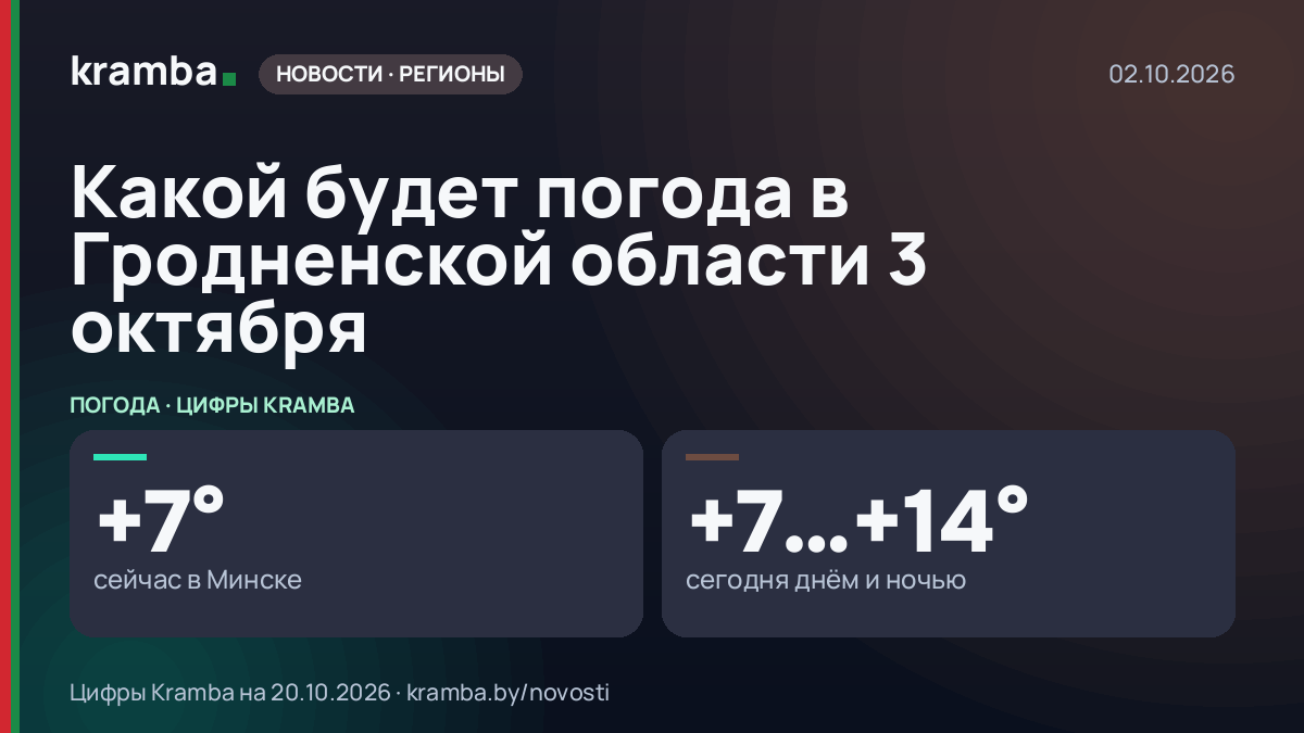 Инфографика Kramba: Какой будет погода в Гродненской области 3 октября