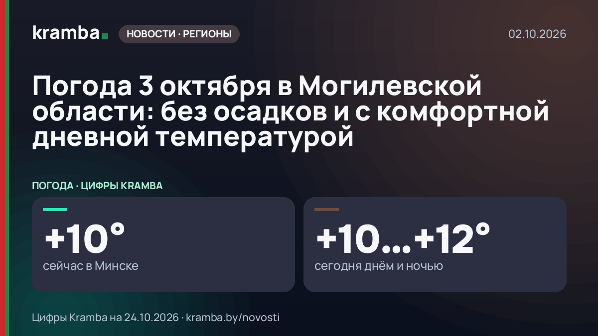Инфографика Kramba: Погода 3 октября в Могилевской области: без осадков и с комфортной дневной температурой