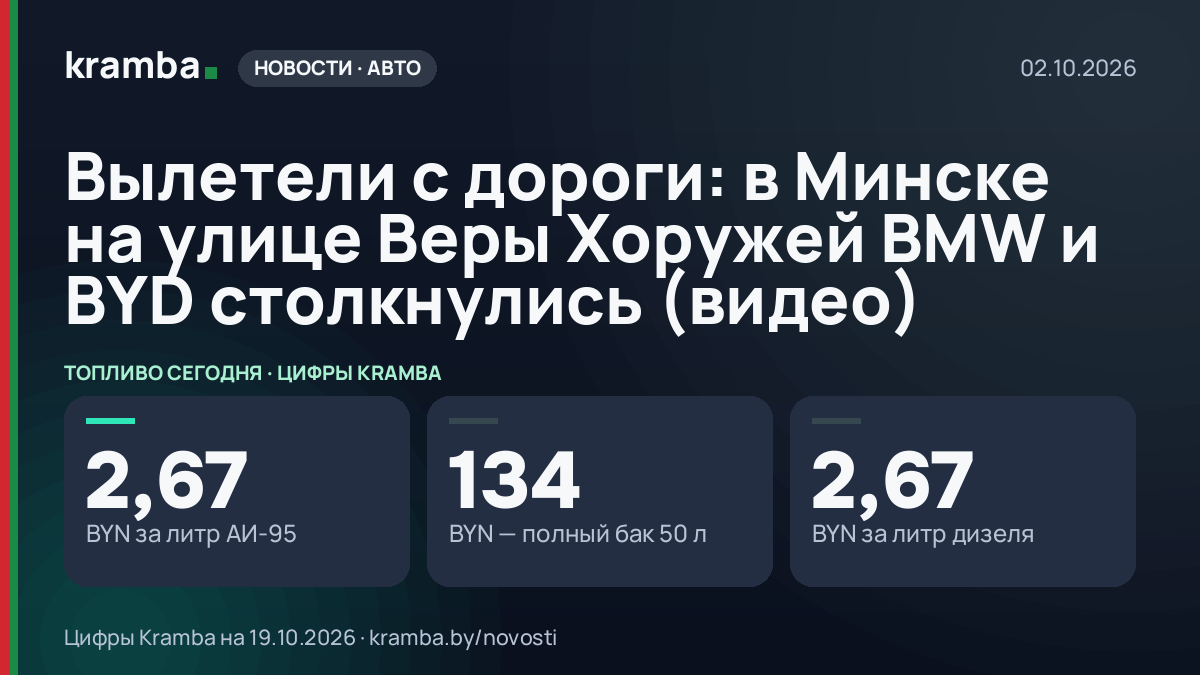 Инфографика Kramba: Вылетели с дороги: в Минске на улице Веры Хоружей BMW и BYD столкнулись (видео)