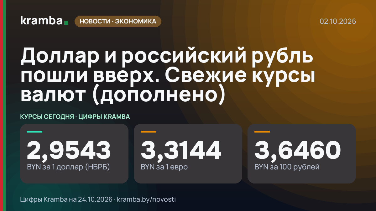 Инфографика Kramba: Доллар и российский рубль пошли вверх. Свежие курсы валют (дополнено)