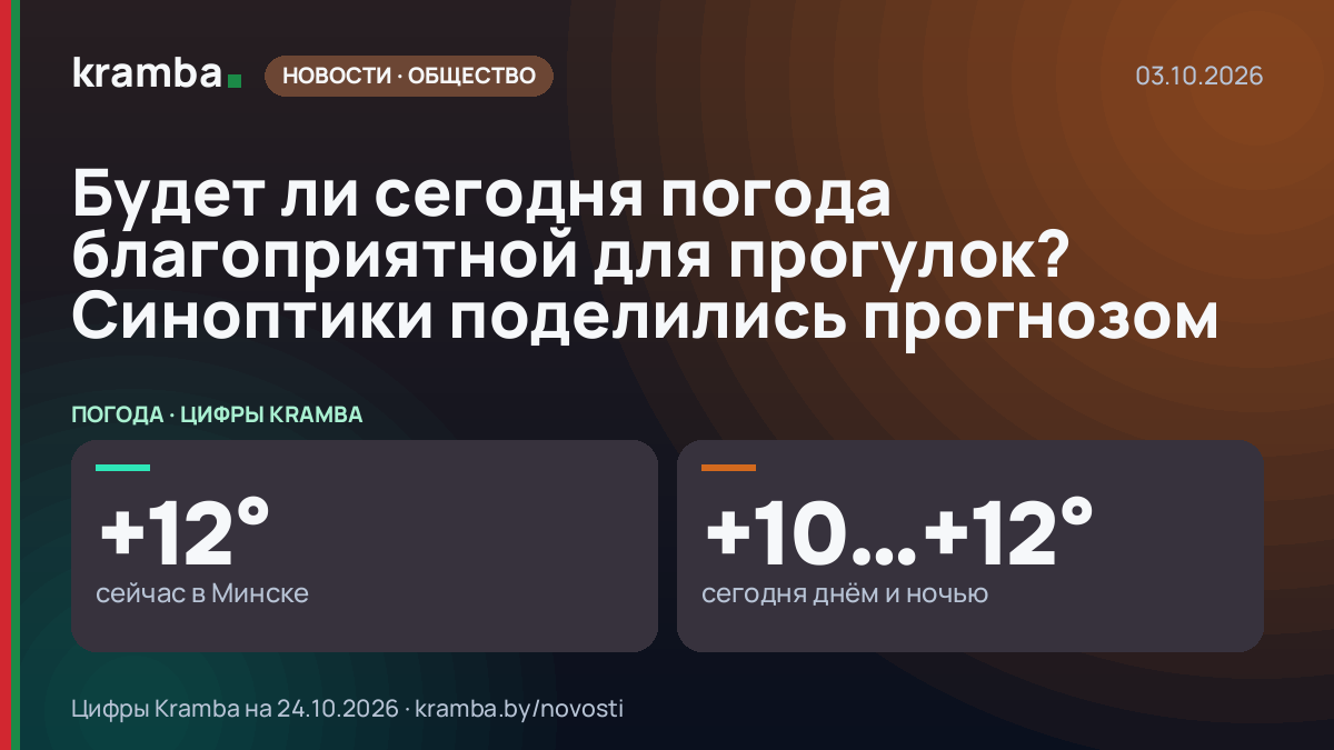 Инфографика Kramba: Будет ли сегодня погода благоприятной для прогулок? Синоптики поделились прогнозом