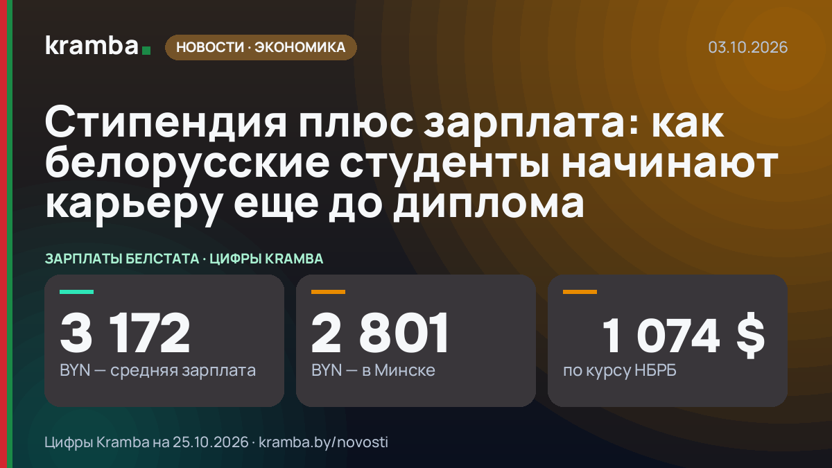 Инфографика Kramba: Стипендия плюс зарплата: как белорусские студенты начинают карьеру еще до диплома