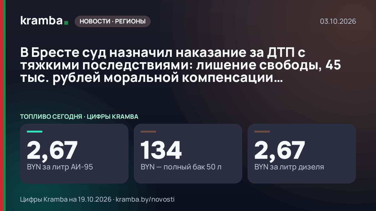 Инфографика Kramba: В Бресте суд назначил наказание за ДТП с тяжкими последствиями: лишение свободы, 45 тыс.…