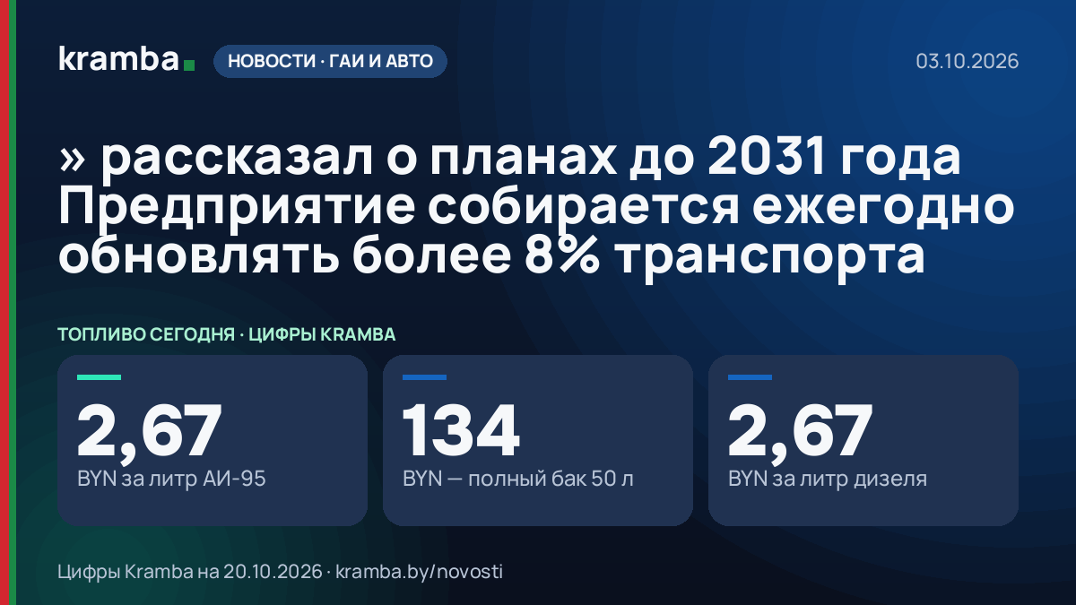 Инфографика Kramba: » рассказал о планах до 2031 года Предприятие собирается ежегодно обновлять более 8%…
