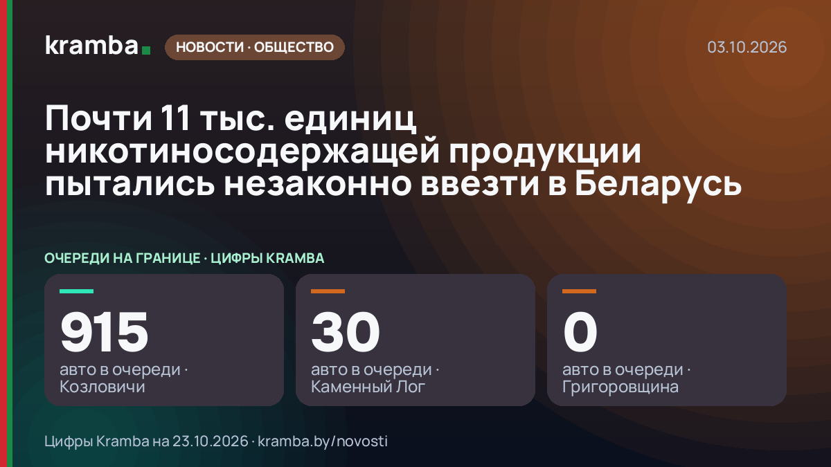 Инфографика Kramba: Почти 11 тыс. единиц никотиносодержащей продукции пытались незаконно ввезти в Беларусь