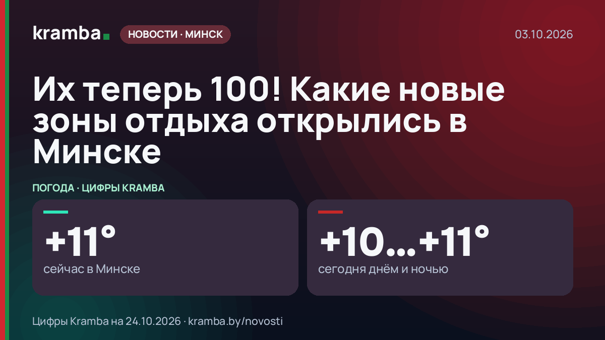 Инфографика Kramba: Их теперь 100! Какие новые зоны отдыха открылись в Минске