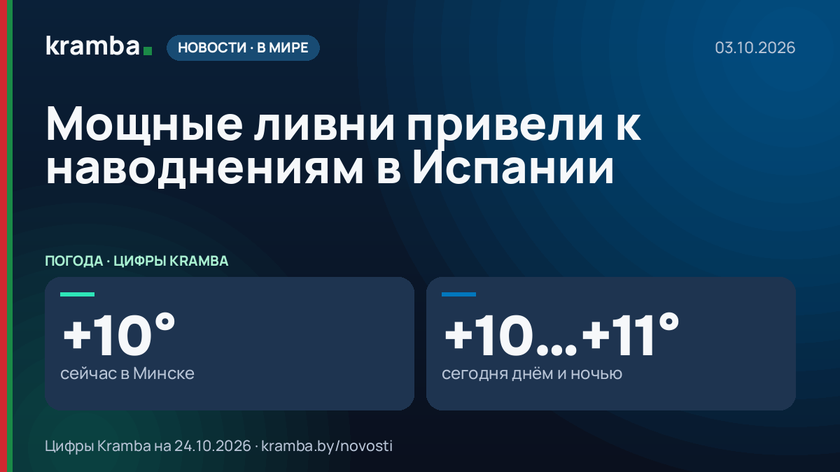 Инфографика Kramba: Мощные ливни привели к наводнениям в Испании