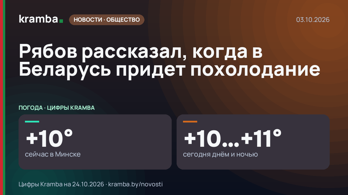 Инфографика Kramba: Рябов рассказал, когда в Беларусь придет похолодание