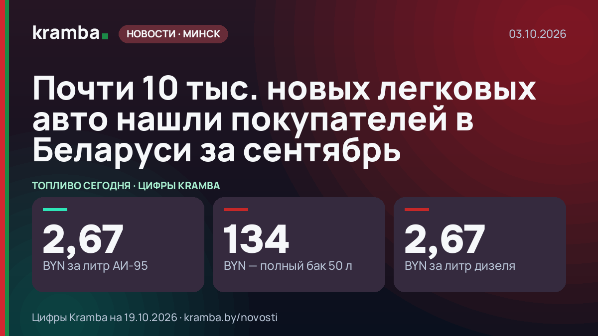 Инфографика Kramba: Почти 10 тыс. новых легковых авто нашли покупателей в Беларуси за сентябрь