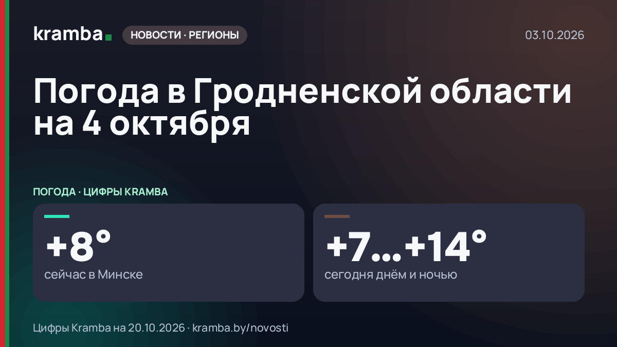 Инфографика Kramba: Погода в Гродненской области на 4 октября