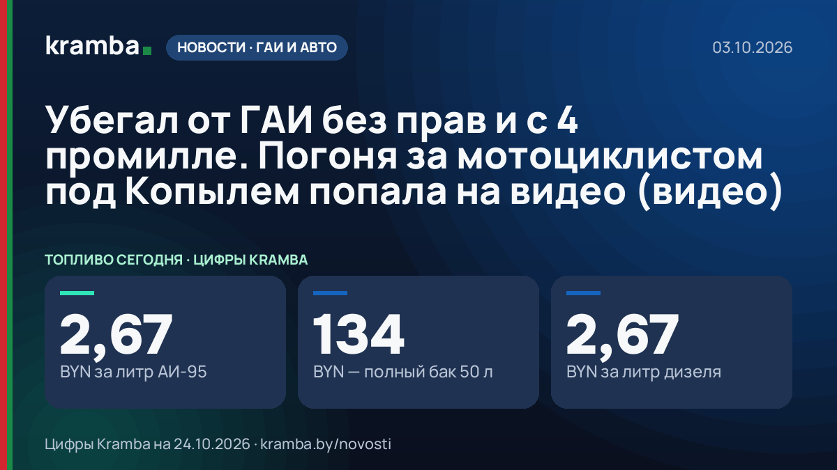 Инфографика Kramba: Убегал от ГАИ без прав и с 4 промилле. Погоня за мотоциклистом под Копылем попала на…