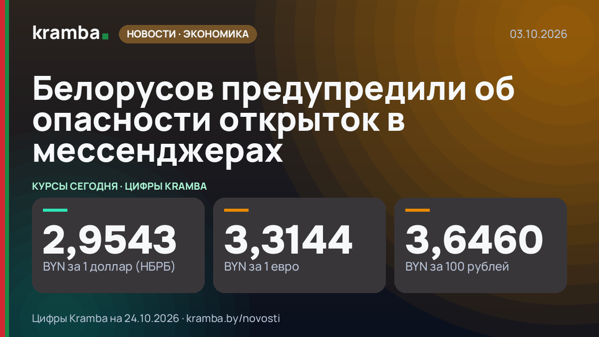 Инфографика Kramba: Белорусов предупредили об опасности открыток в мессенджерах