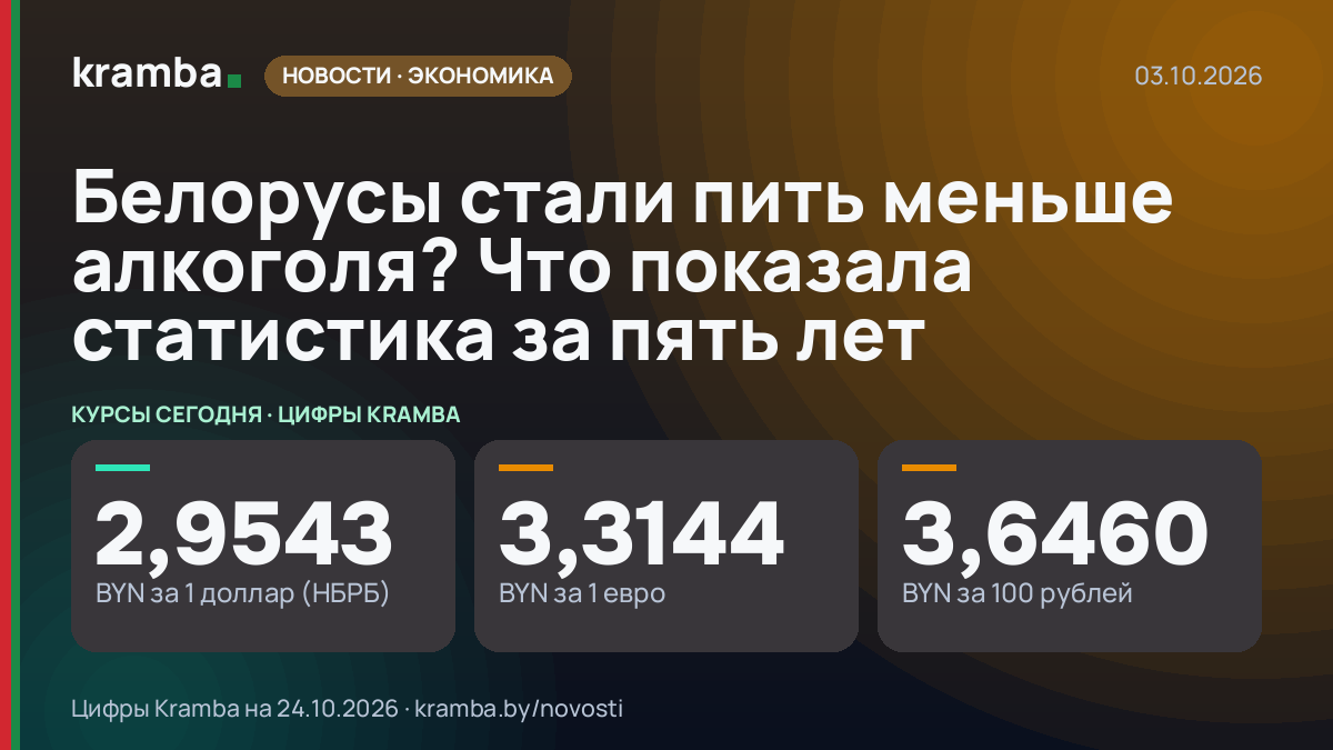 Инфографика Kramba: Белорусы стали пить меньше алкоголя? Что показала статистика за пять лет